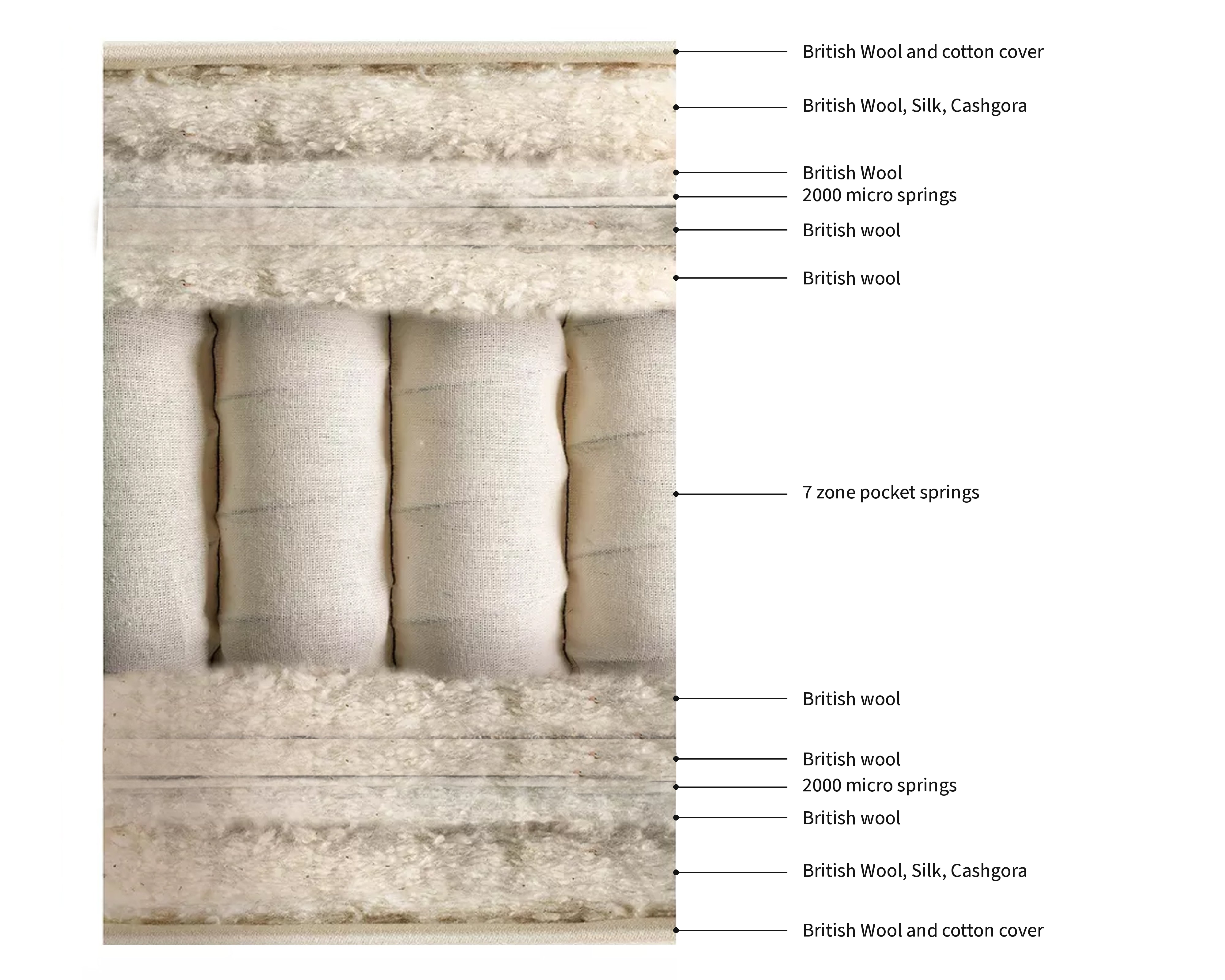 Wool 5000